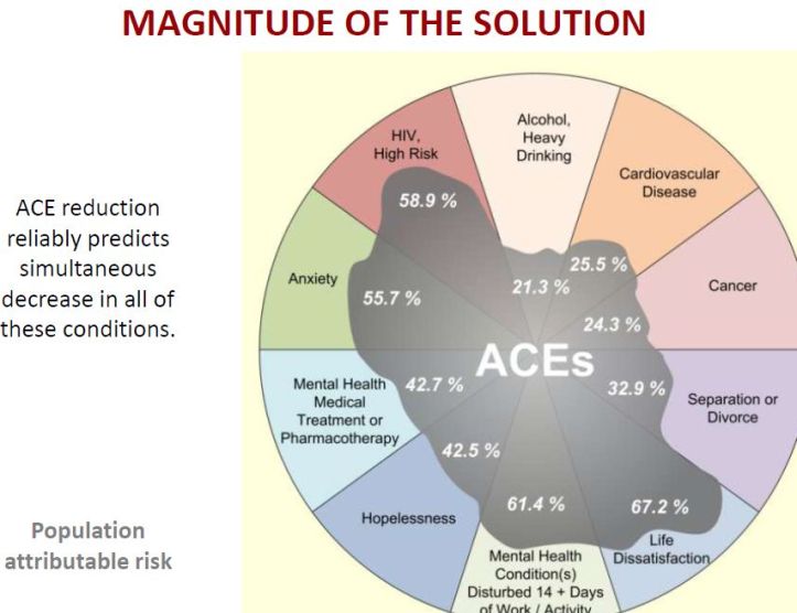 magnituteofsolutionsm2