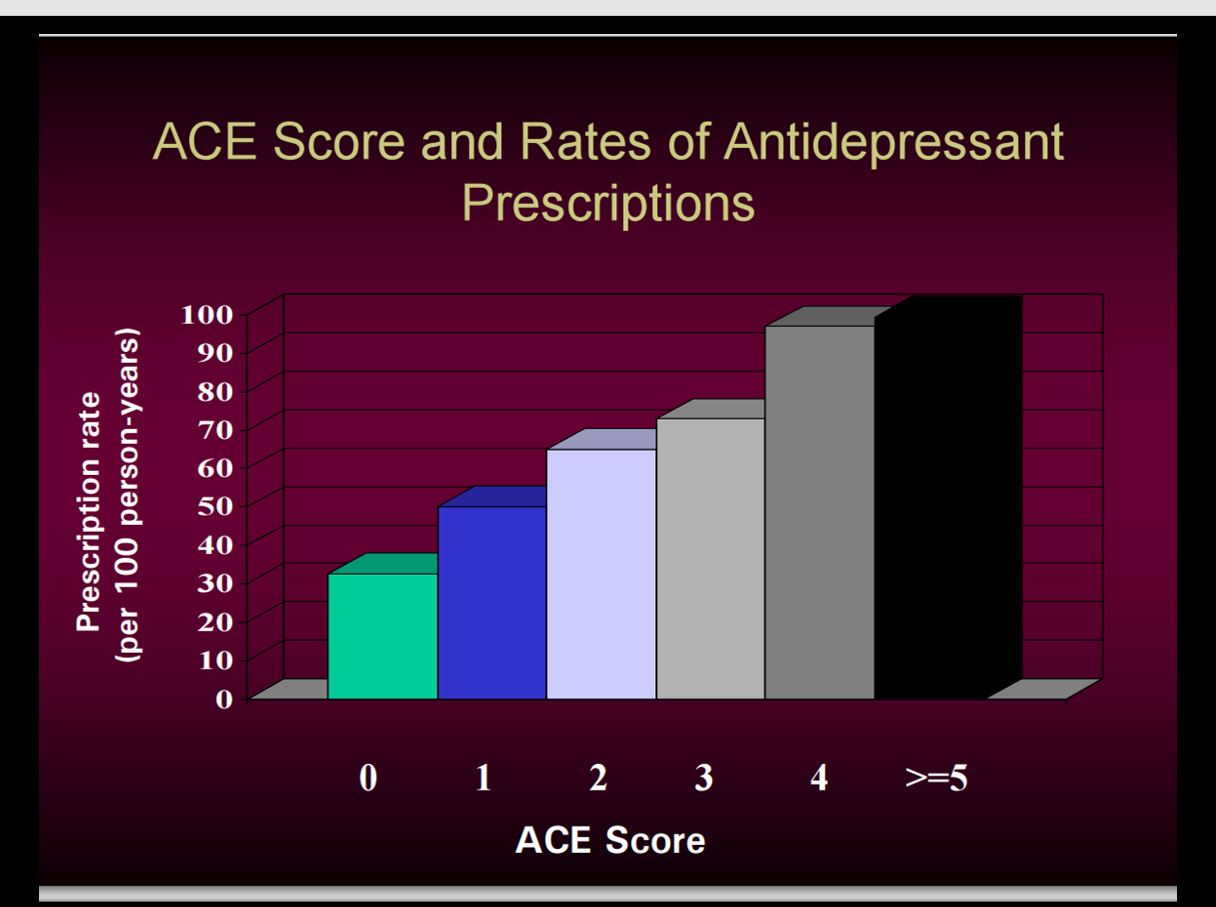 ace-and-nmedication