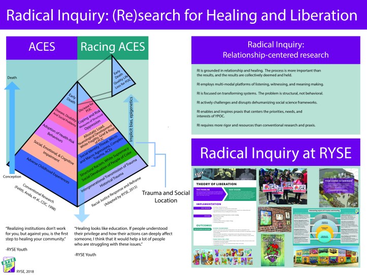 Radical Inquiry